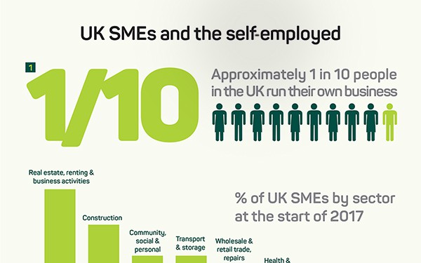 UK SMEs Infographic