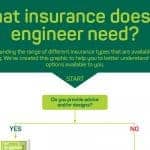 What insurance does an engineer need