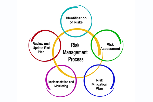 An introduction to risk management | Caunce O'Hara